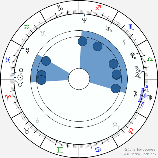 Václav Liška horoscope, astrology, sign, zodiac, date of birth, instagram