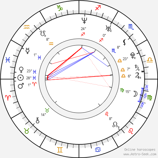 Václav Liška birth chart, biography, wikipedia 2024, 2025