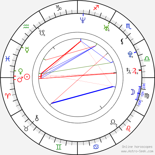 Václav Liška birth chart, Václav Liška astro natal horoscope, astrology