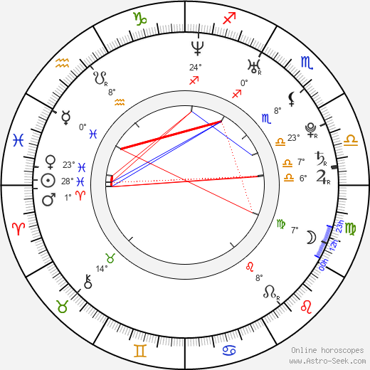 Vanessa Evigan birth chart, biography, wikipedia 2024, 2025