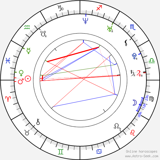 Vanessa Evigan birth chart, Vanessa Evigan astro natal horoscope, astrology