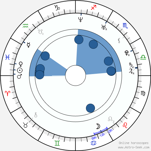 Viki Ráková horoscope, astrology, sign, zodiac, date of birth, instagram