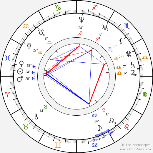 Viki Ráková birth chart, biography, wikipedia 2024, 2025