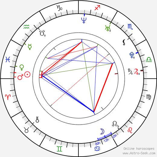 Viki Ráková birth chart, Viki Ráková astro natal horoscope, astrology