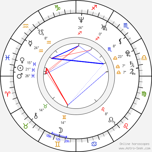 Vilma Frantová birth chart, biography, wikipedia 2024, 2025