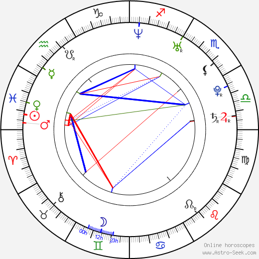 Vilma Frantová birth chart, Vilma Frantová astro natal horoscope, astrology