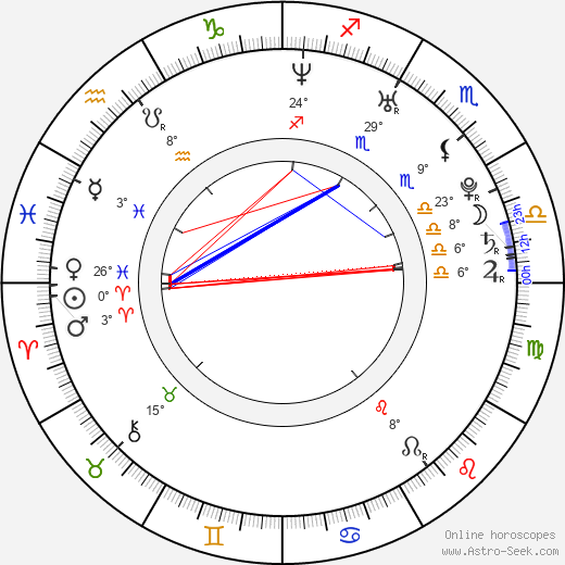 Weronika Ksiazkiewicz birth chart, biography, wikipedia 2024, 2025