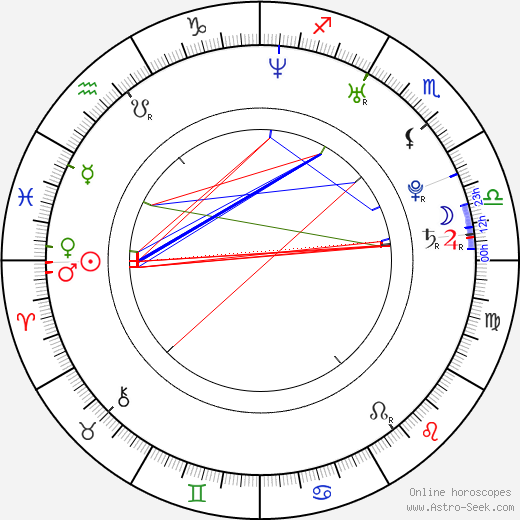 Weronika Ksiazkiewicz birth chart, Weronika Ksiazkiewicz astro natal horoscope, astrology