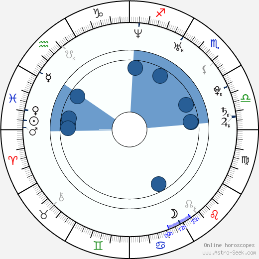 Young Buck wikipedia, horoscope, astrology, instagram
