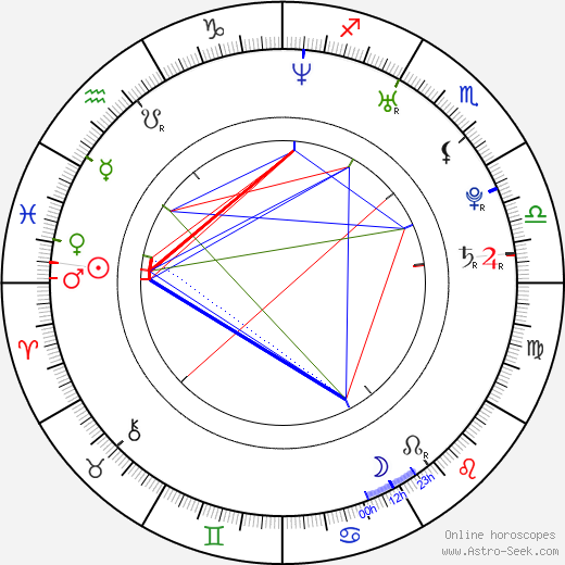 Young Buck birth chart, Young Buck astro natal horoscope, astrology