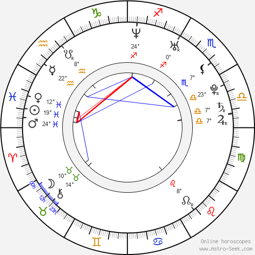 Yu-jin Lim birth chart, biography, wikipedia 2023, 2024