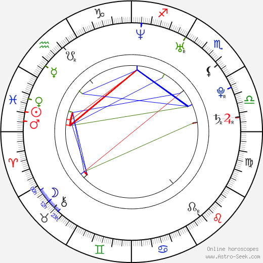 Yu-jin Lim birth chart, Yu-jin Lim astro natal horoscope, astrology