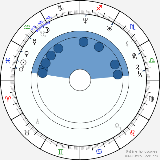 Yu-ri Sung wikipedia, biography, birth chart, instagram Yu-ri Sung wikipedia, horoscope, astrology, instagram