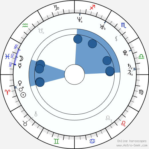 Adam Shulman wikipedia, horoscope, astrology, instagram