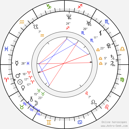 Adolf El Assal birth chart, biography, wikipedia 2023, 2024