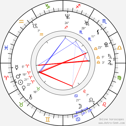 Alessandra Ambrosio birth chart, biography, wikipedia 2023, 2024