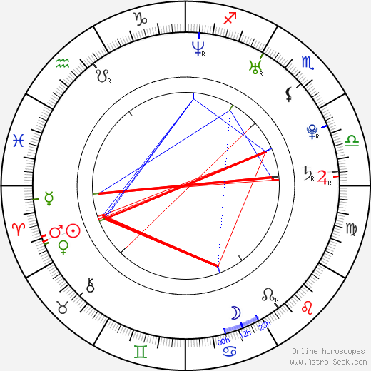 Alessandra Ambrosio birth chart, Alessandra Ambrosio astro natal horoscope, astrology