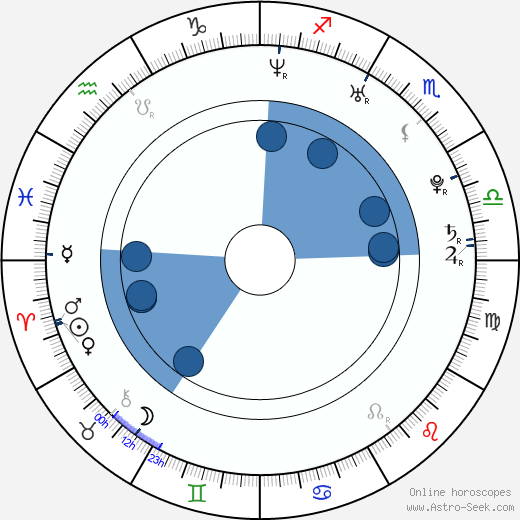 Alex Lanipekun horoscope, astrology, sign, zodiac, date of birth, instagram