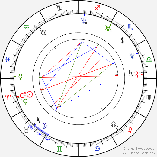 Alex Lanipekun birth chart, Alex Lanipekun astro natal horoscope, astrology