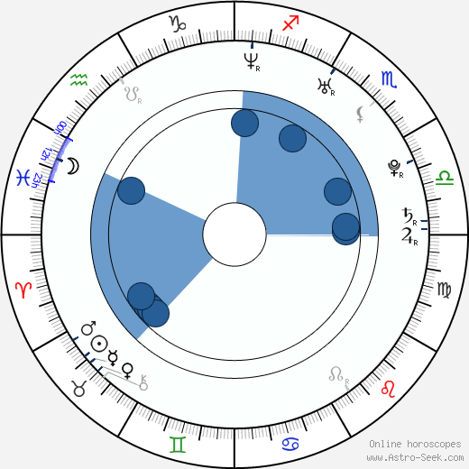 Alex Vincent wikipedia, horoscope, astrology, instagram