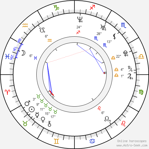 Alex Vincent birth chart, biography, wikipedia 2024, 2025