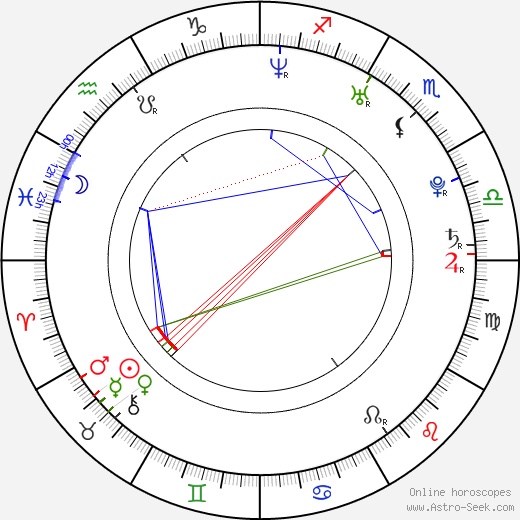 Alex Vincent birth chart, Alex Vincent astro natal horoscope, astrology