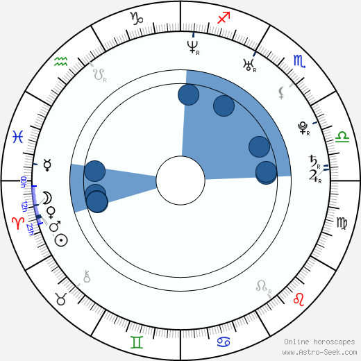 Alexandra Ryan wikipedia, horoscope, astrology, instagram