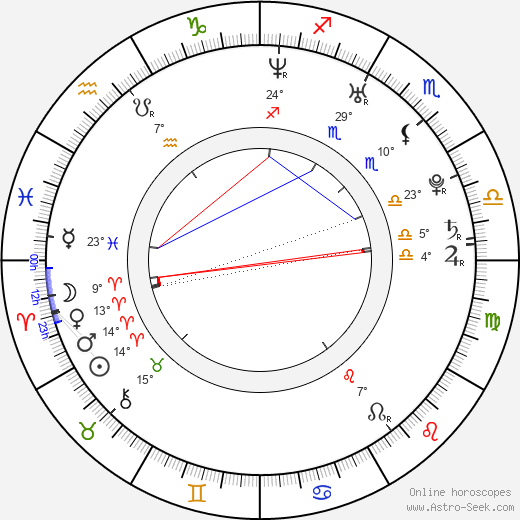 Alexandra Ryan birth chart, biography, wikipedia 2024, 2025