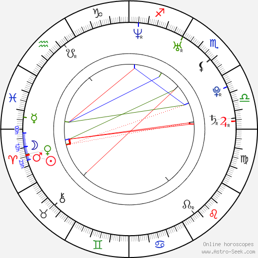 Alexandra Ryan birth chart, Alexandra Ryan astro natal horoscope, astrology