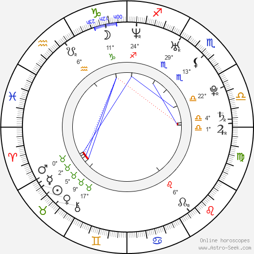 Anja Pärson birth chart, biography, wikipedia 2024, 2025