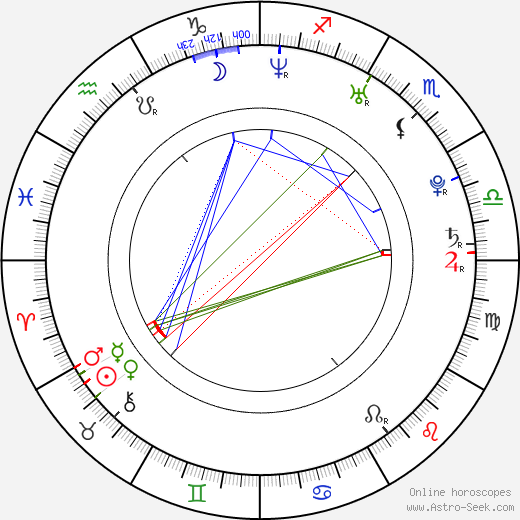 Anja Pärson birth chart, Anja Pärson astro natal horoscope, astrology