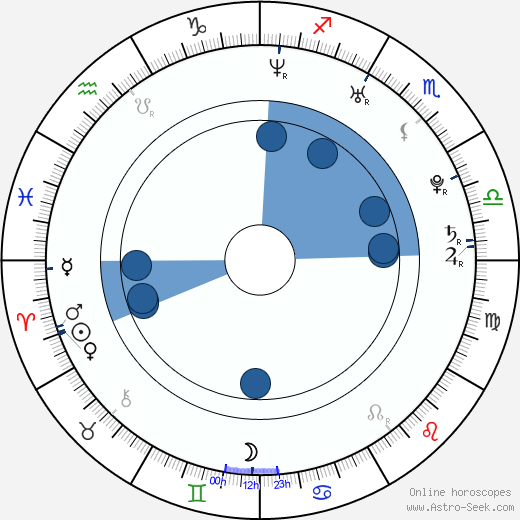 Arlen Escarpeta wikipedia, horoscope, astrology, instagram