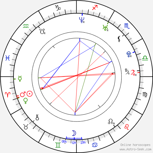 Arlen Escarpeta birth chart, Arlen Escarpeta astro natal horoscope, astrology