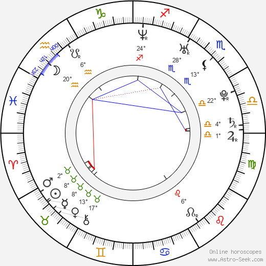 Ben Loyd-Holmes birth chart, biography, wikipedia 2023, 2024