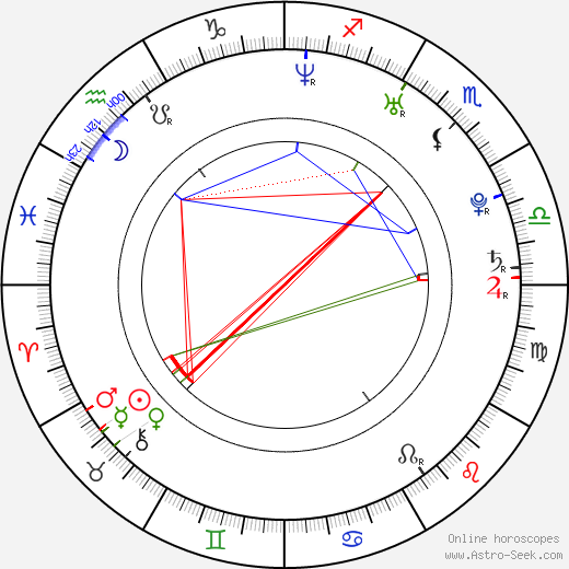 Ben Loyd-Holmes birth chart, Ben Loyd-Holmes astro natal horoscope, astrology