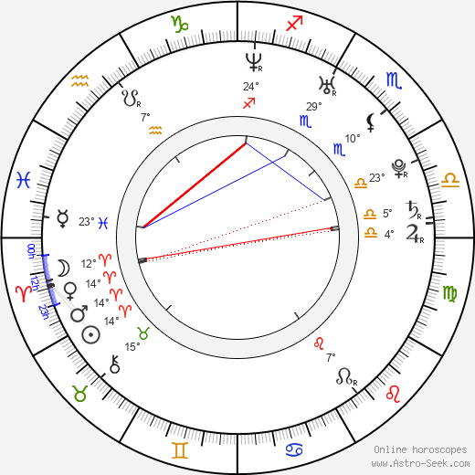 Benny Ciaramello birth chart, biography, wikipedia 2024, 2025