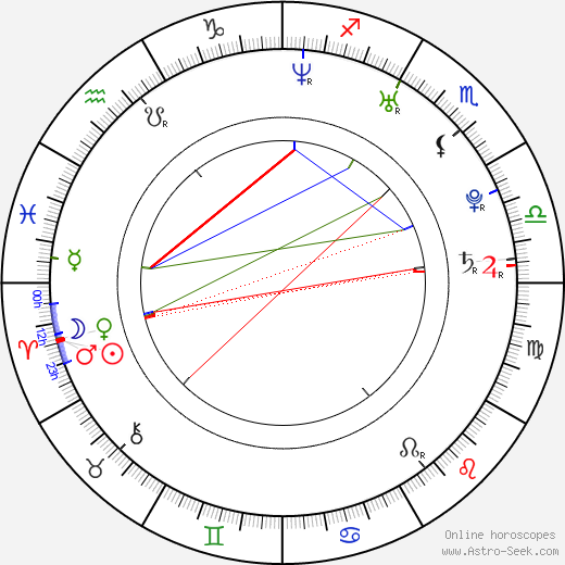 Benny Ciaramello birth chart, Benny Ciaramello astro natal horoscope, astrology