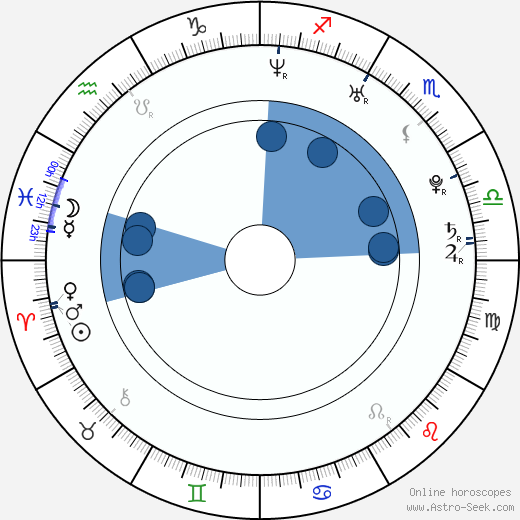 Bethany Joy Galeotti horoscope, astrology, sign, zodiac, date of birth, instagram