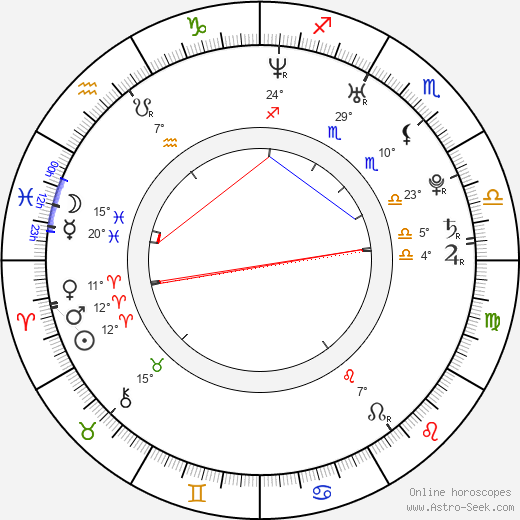 Bethany Joy Galeotti birth chart, biography, wikipedia 2023, 2024