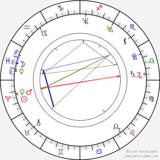 Bethany Joy Galeotti birth chart, Bethany Joy Galeotti astro natal horoscope, astrology