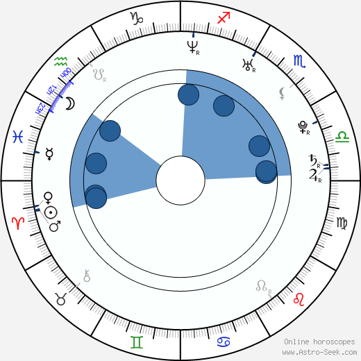 Bjoern-Einar Romoeren wikipedia, horoscope, astrology, instagram