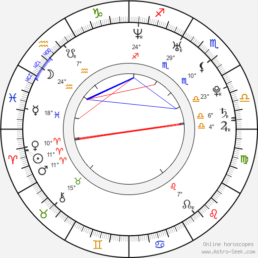 Bjoern-Einar Romoeren birth chart, biography, wikipedia 2024, 2025