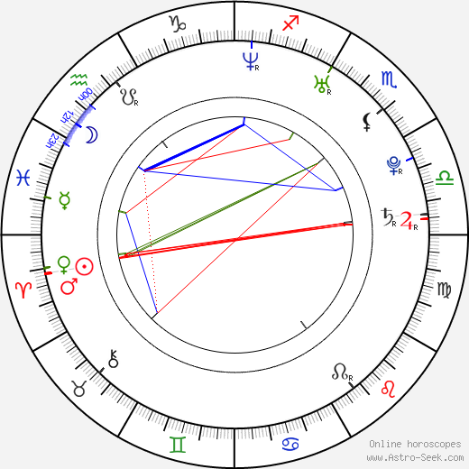 New Astrology Natal Chart