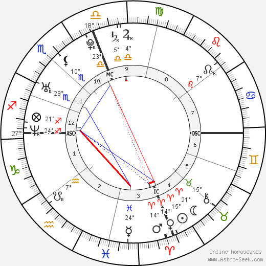 Brandon Brendel birth chart, biography, wikipedia 2024, 2025