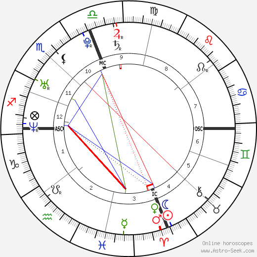 Brandon Brendel birth chart, Brandon Brendel astro natal horoscope, astrology