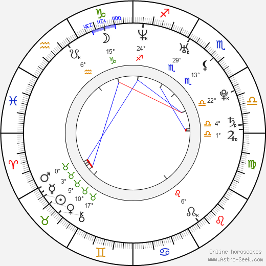 Brian Pumper birth chart, biography, wikipedia 2023, 2024