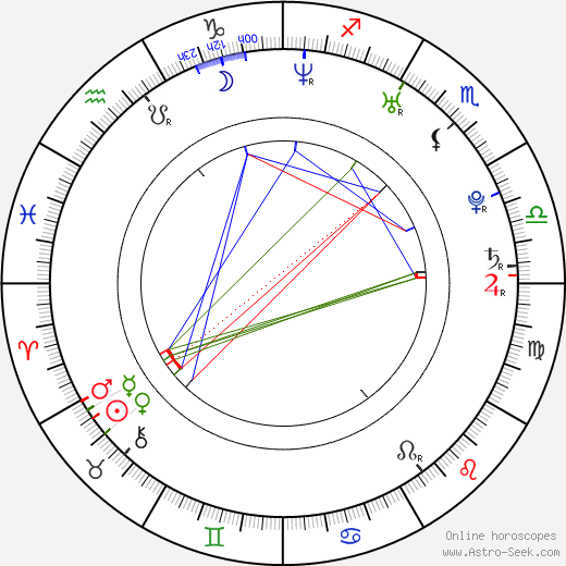 Brian Pumper birth chart, Brian Pumper astro natal horoscope, astrology