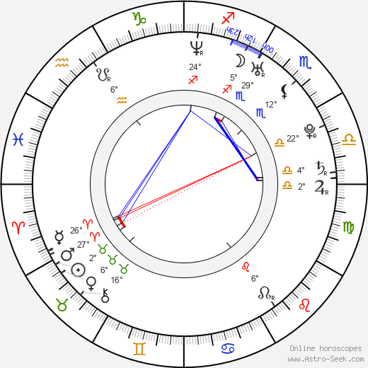 Catalina Grama birth chart, biography, wikipedia 2023, 2024