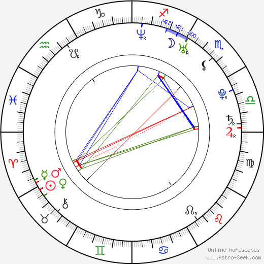 Catalina Grama birth chart, Catalina Grama astro natal horoscope, astrology
