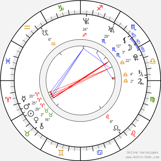 Catalina Sandino Moreno birth chart, biography, wikipedia 2024, 2025